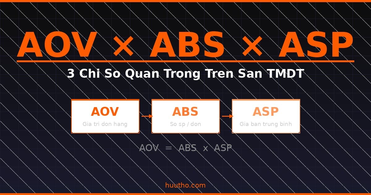 AOV, Basket Size và ASP: 3 Chỉ Số Tưởng Đơn Giản Nhưng Ít Seller Hiểu Đúng