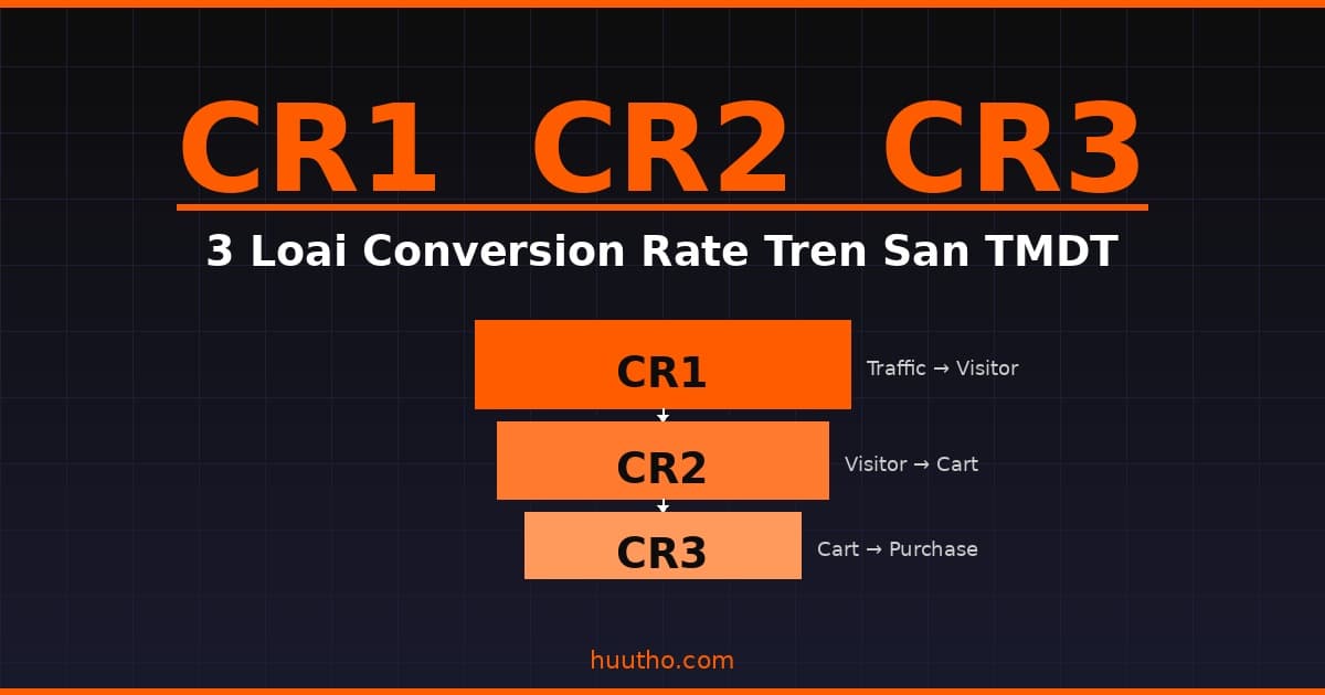3 Loại Conversion Rate Trên Sàn TMĐT — Và Tại Sao Bạn Đang Tối Ưu Sai Chỉ Số
